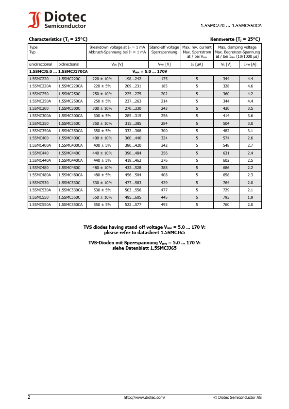 1.5SMC250A