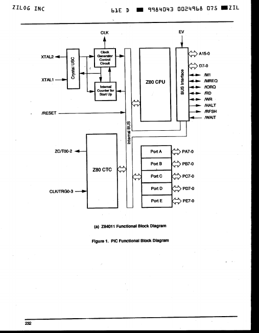 Z840C11