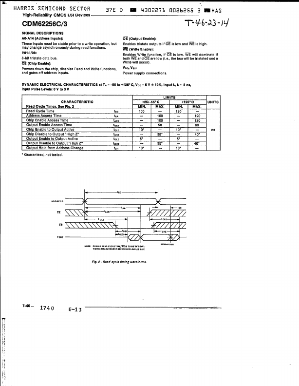 CDM-62256C