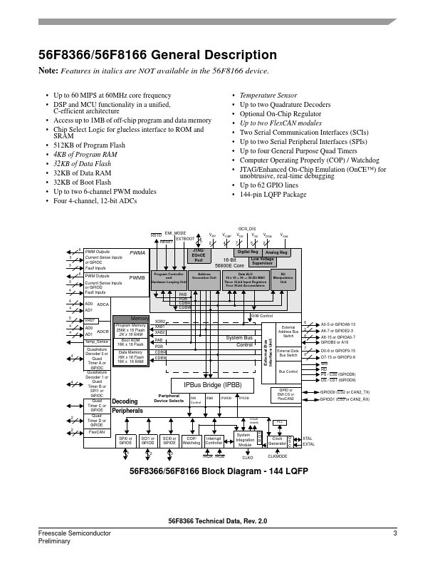 MC56F8366