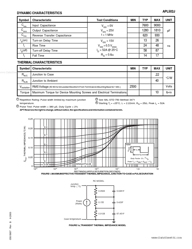 APL502J