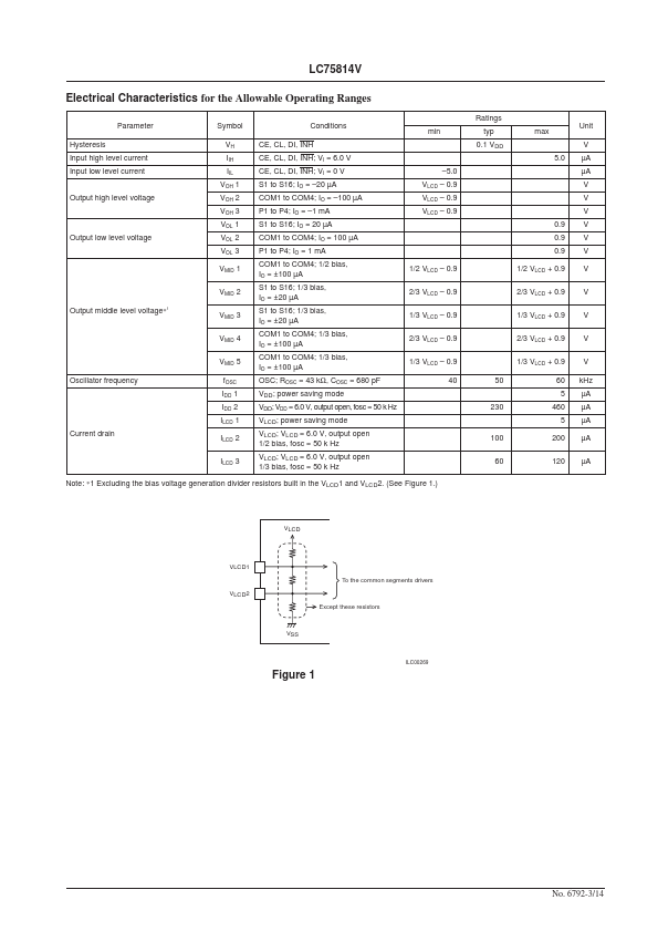 LC75814V