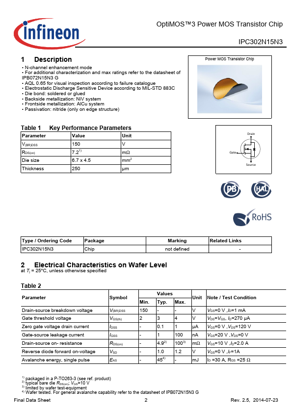 IPC302N15N3