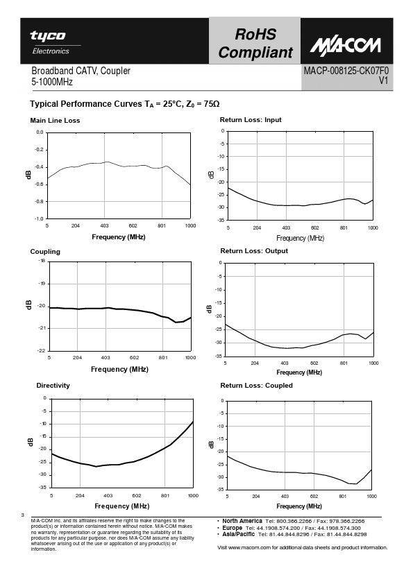 MACP-008125-CK07F0