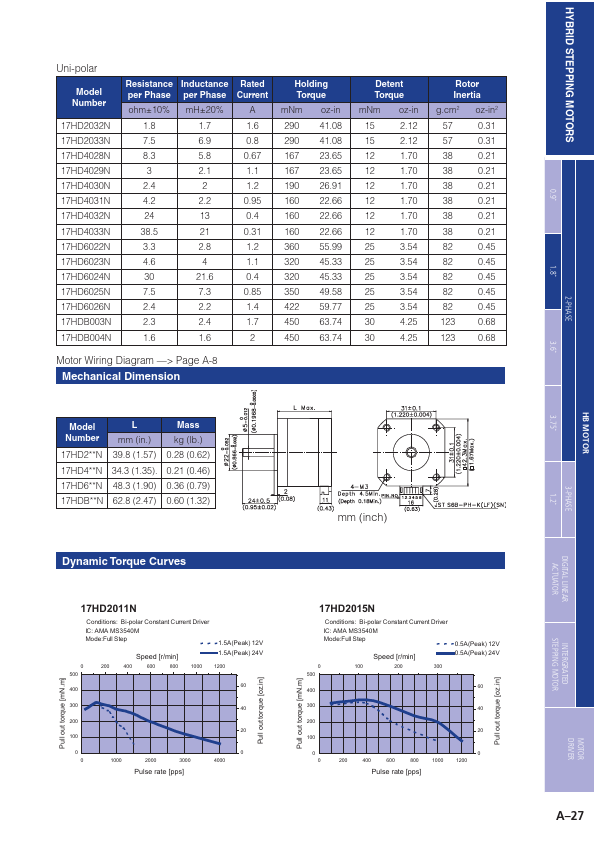 17HD4022-01N