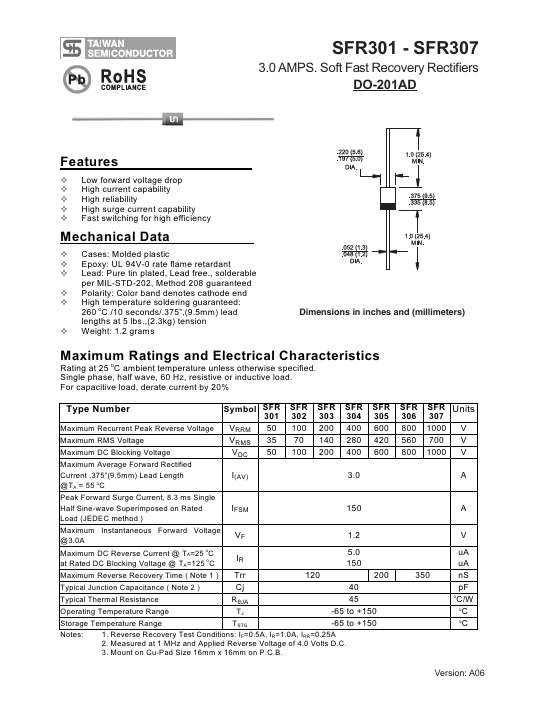 SFR303