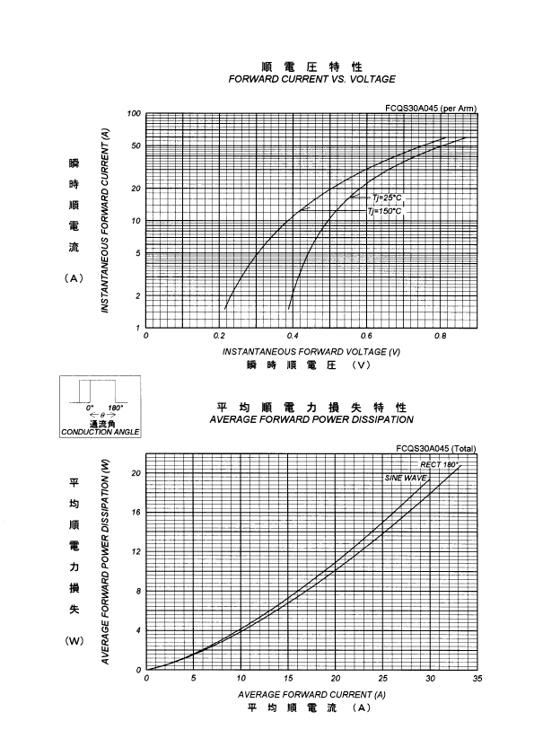 fcqs30a045