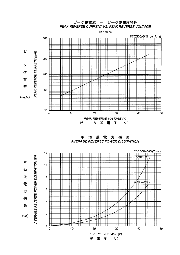 fcqs30a045