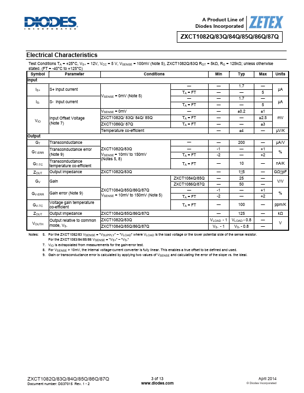 ZXCT1083Q