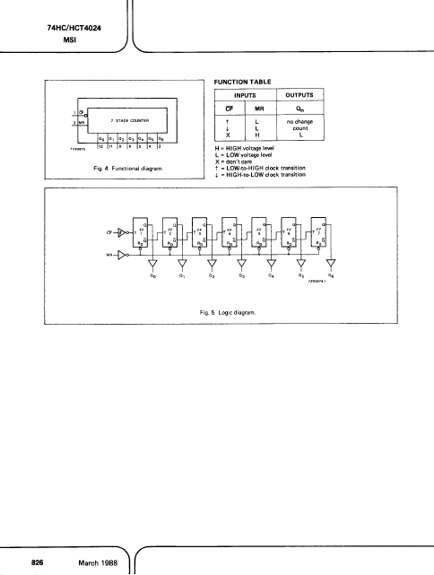 PC74HCT4024