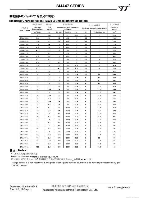 SMA4758A