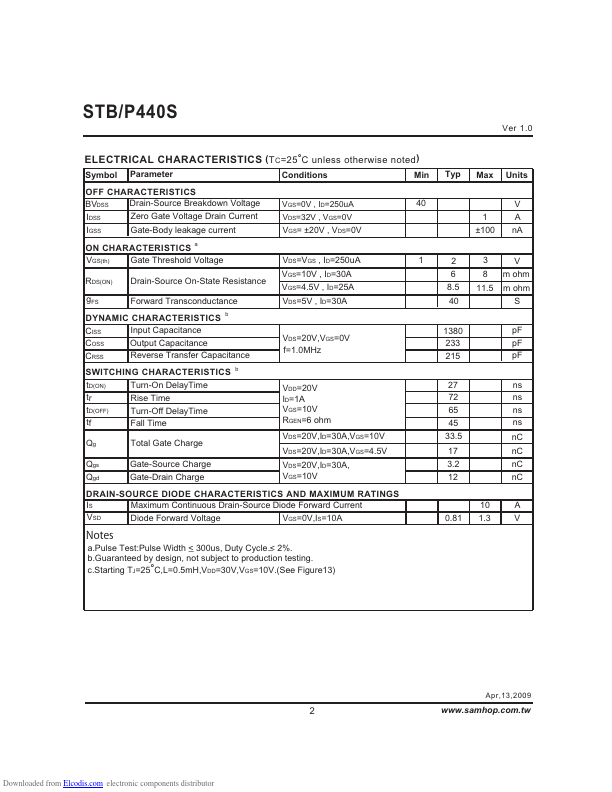 STP440S