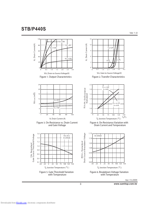 STP440S