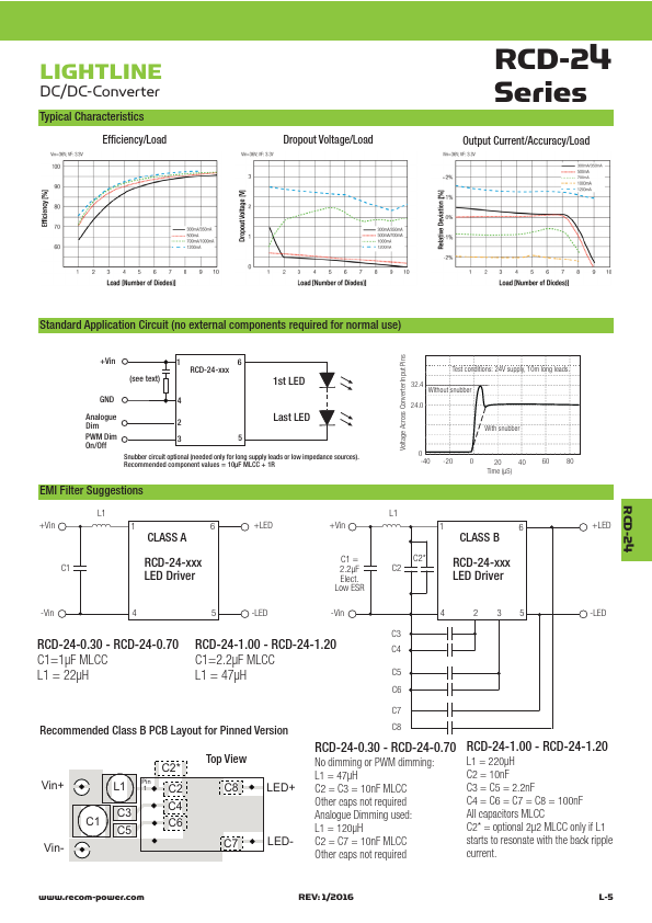 RCD-24