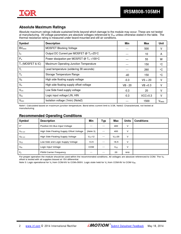 IRSM808-105MH