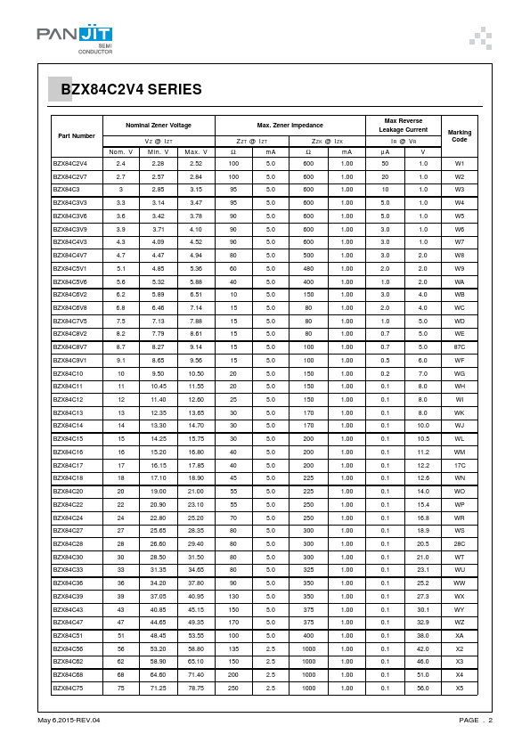 BZX84C2V4