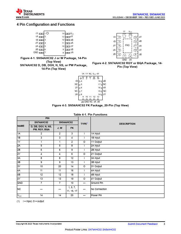 SN74AHC02D