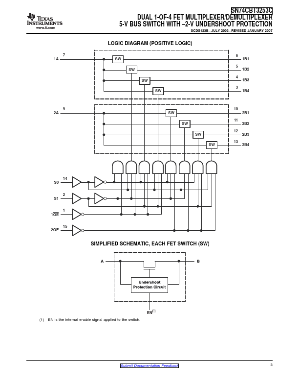 SN74CBT3253C