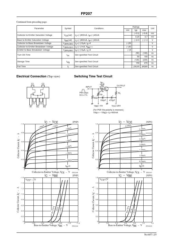 FP207