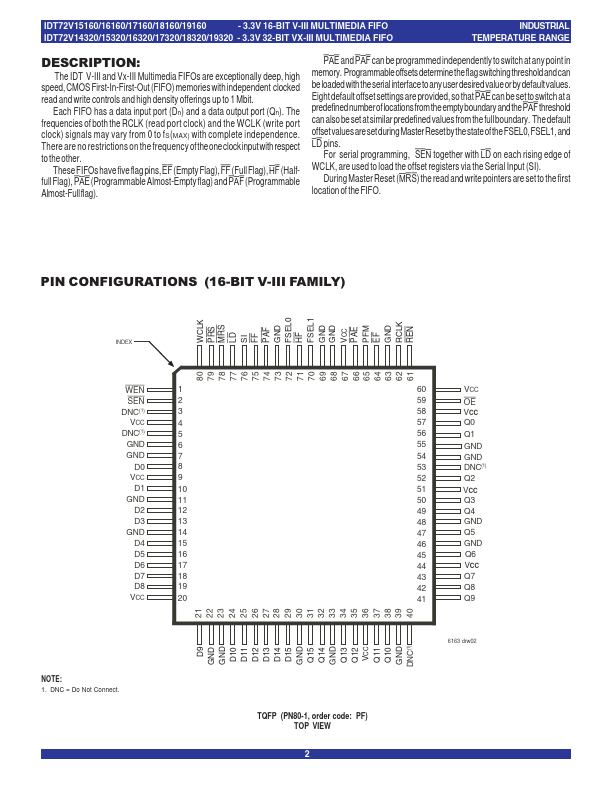 IDT72V16160