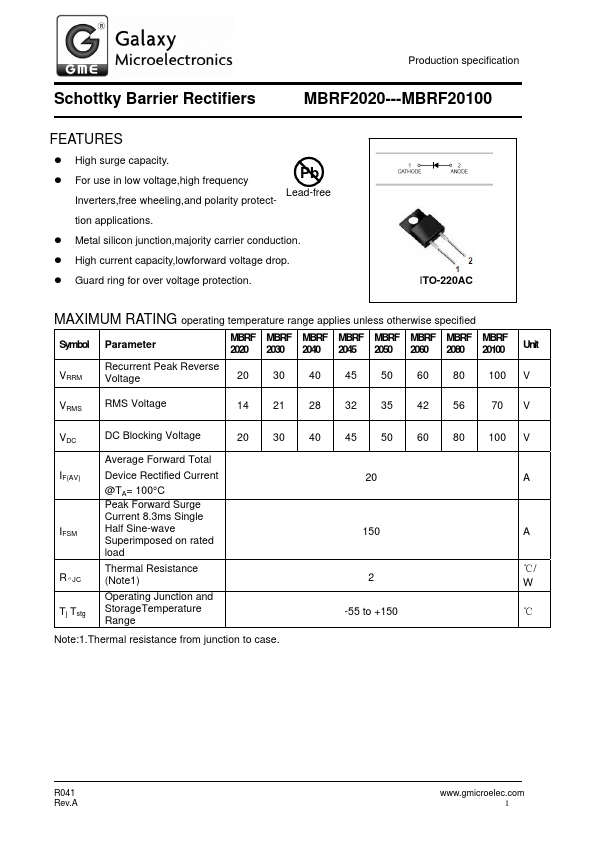 MBRF2050