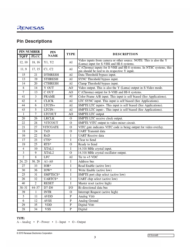 ICS2008B