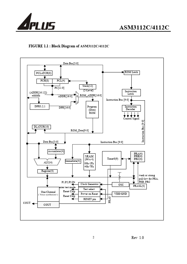 ASM3112C