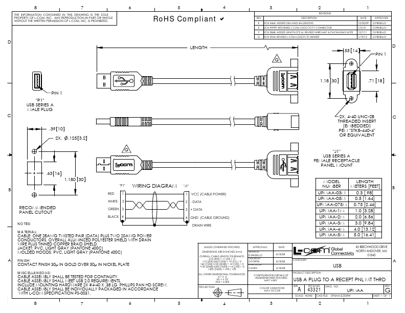 UPMAA-3M