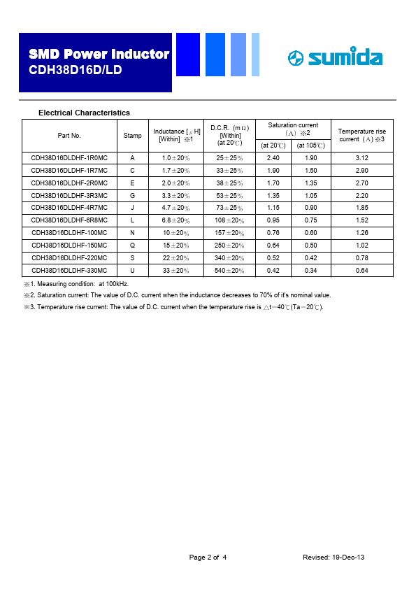 CDH38D16DLDHF-330MC