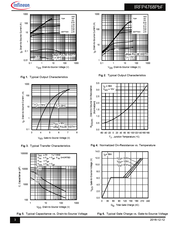 IRFP4768PbF