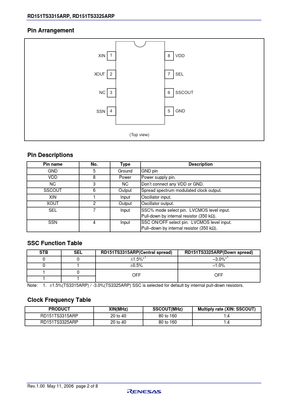 RD151TS3315ARP