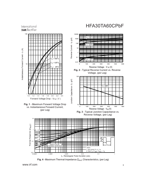 HFA30TA60CPBF