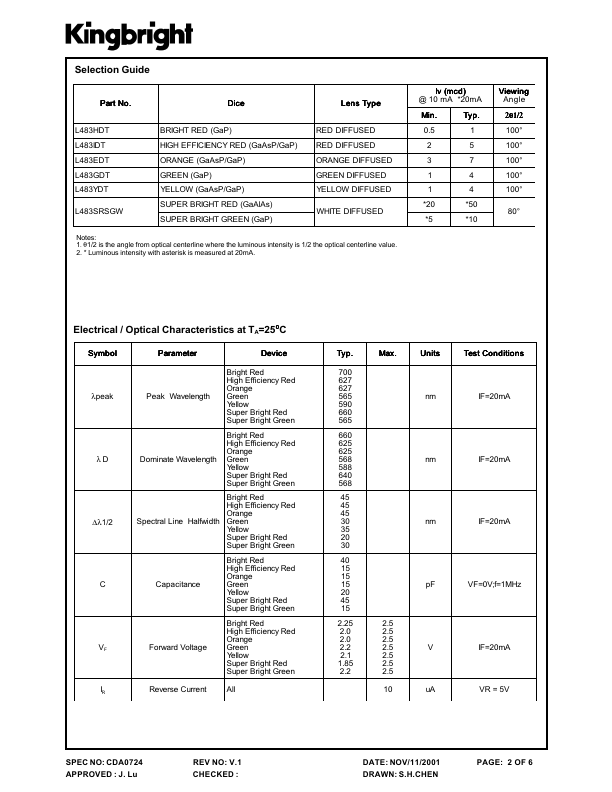 L483IDT