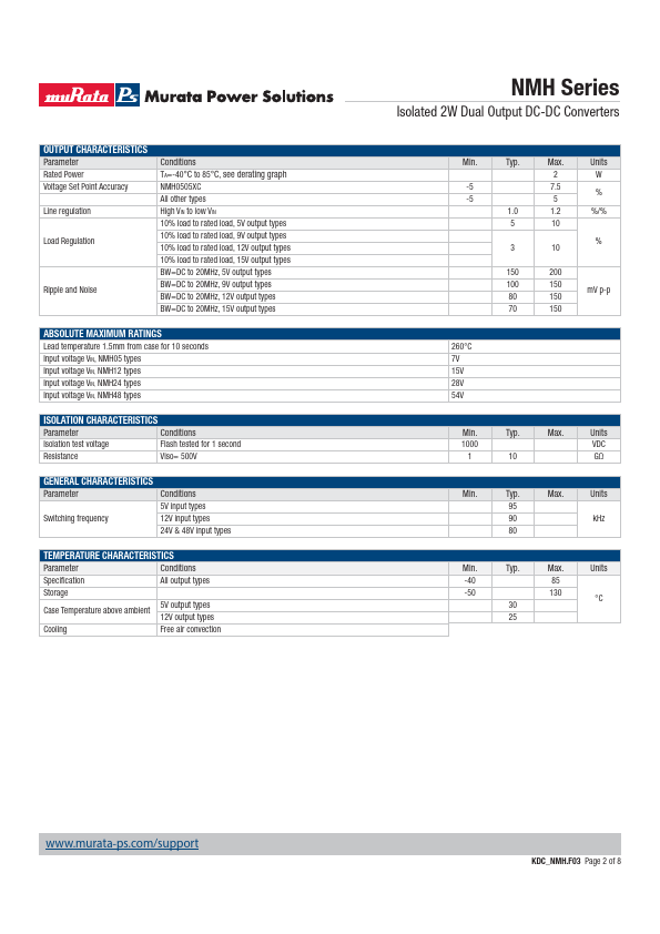 NMH1215SC