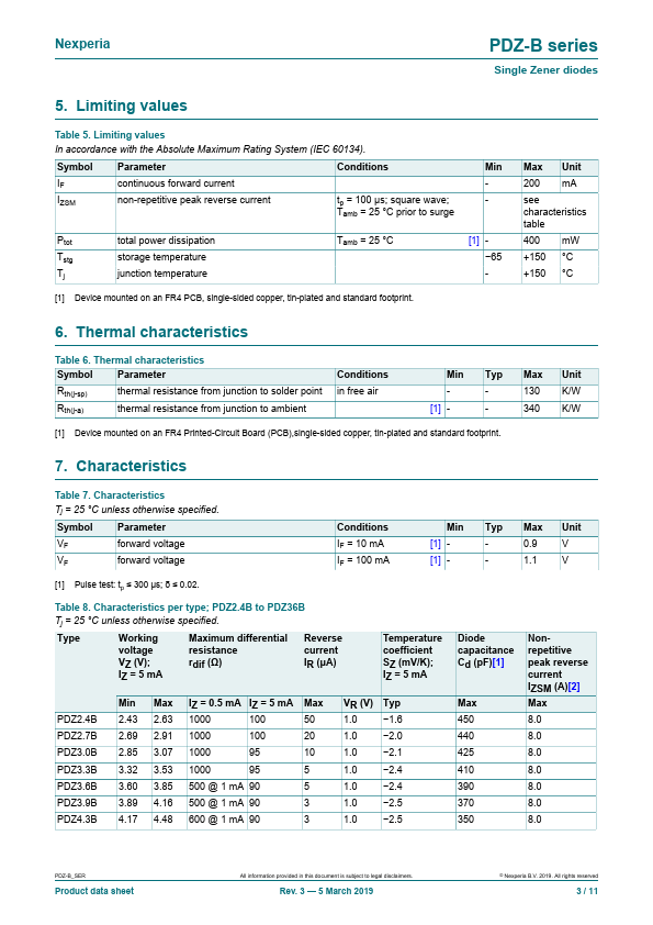 PDZ16B