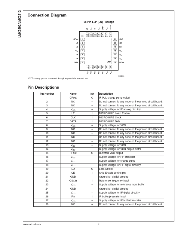 LMX2512