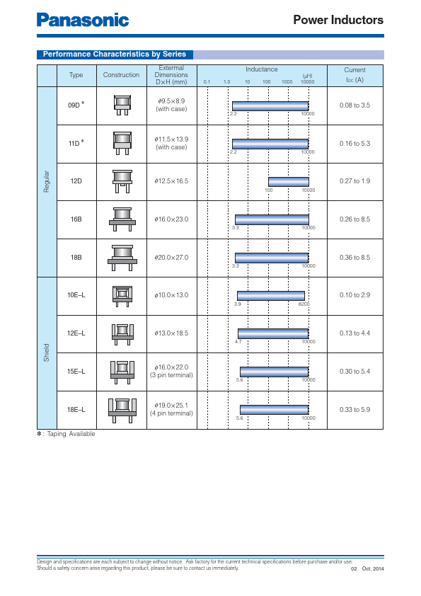 ELC18B120L