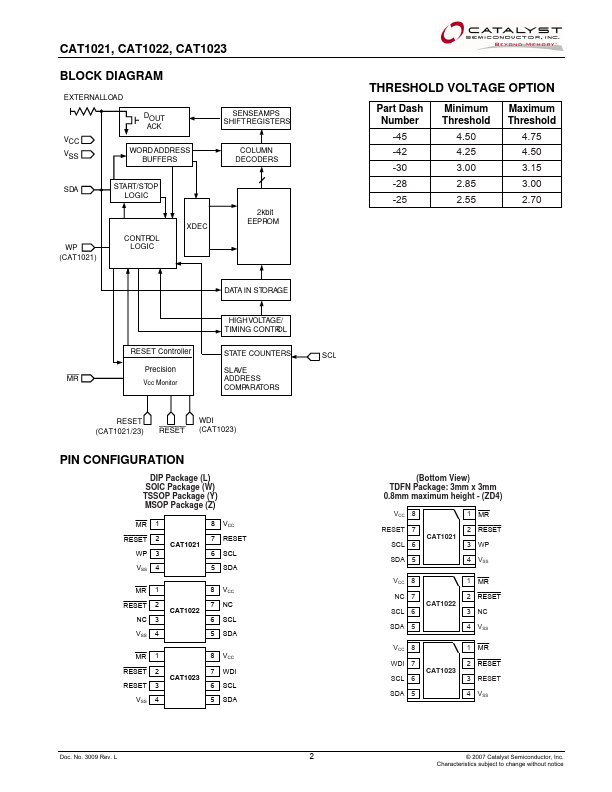 CAT1021