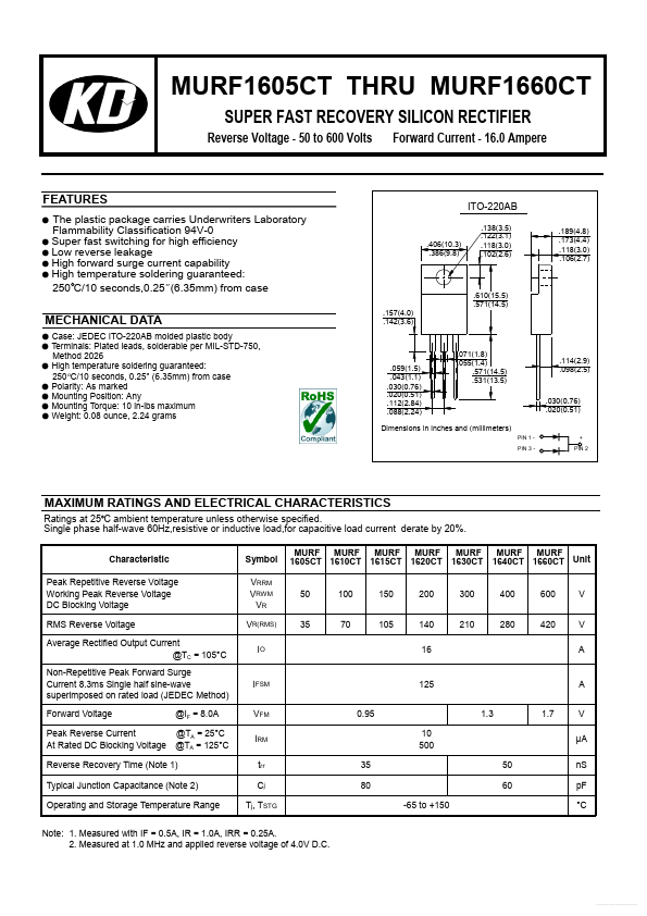 MURF1605CT