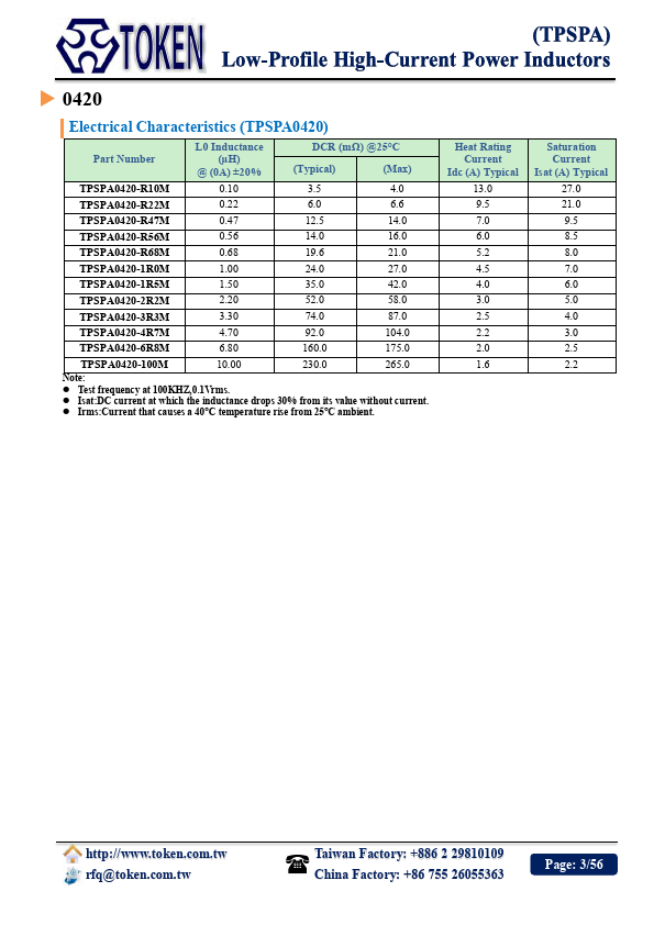 TPSPA0612