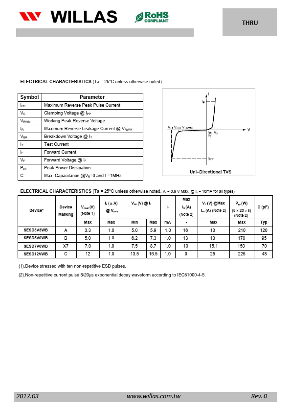 SESD12VWB