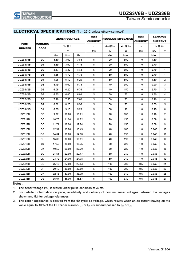 UDZS5V6B