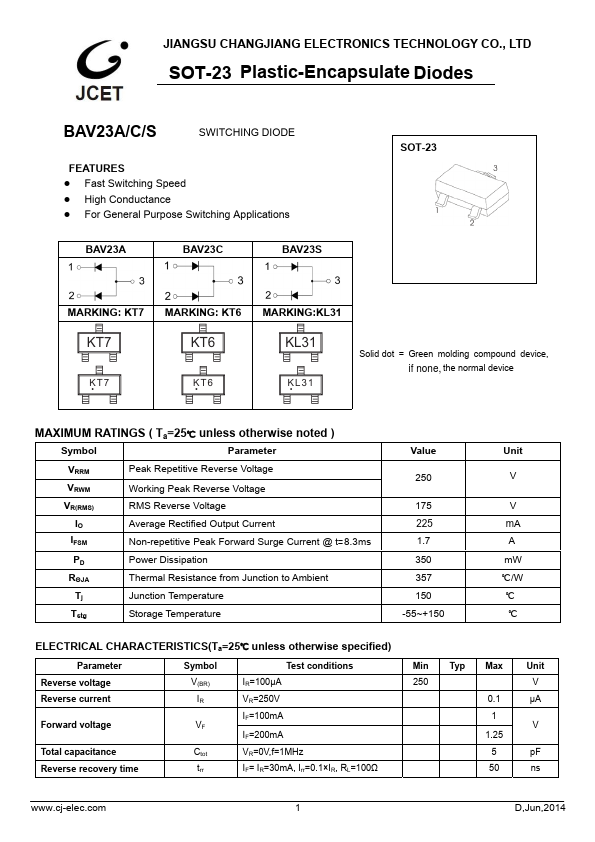 BAV23C