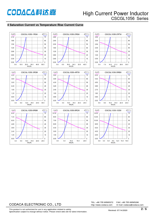 CSCGL1056-8R2M