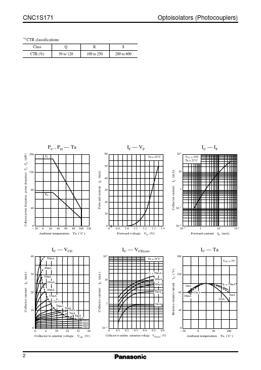 CNC1S171