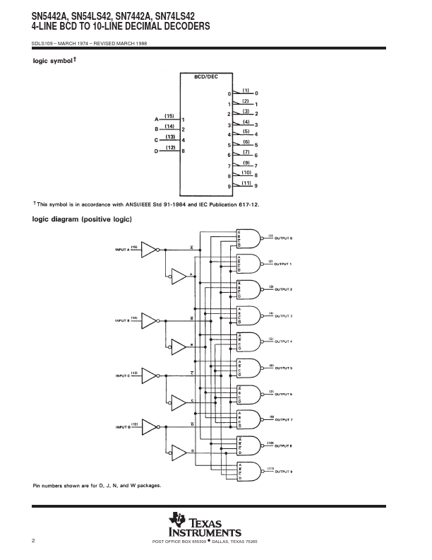 SN7442A