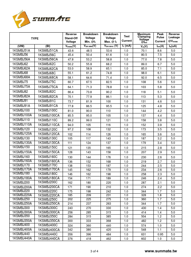 1KSMBJ9.1CA