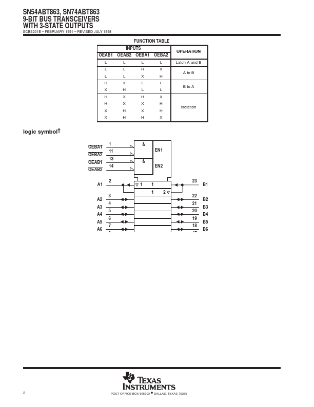 SN54ABT863