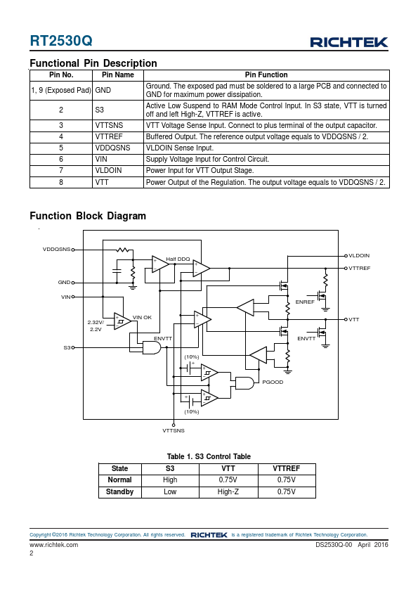 RT2530Q