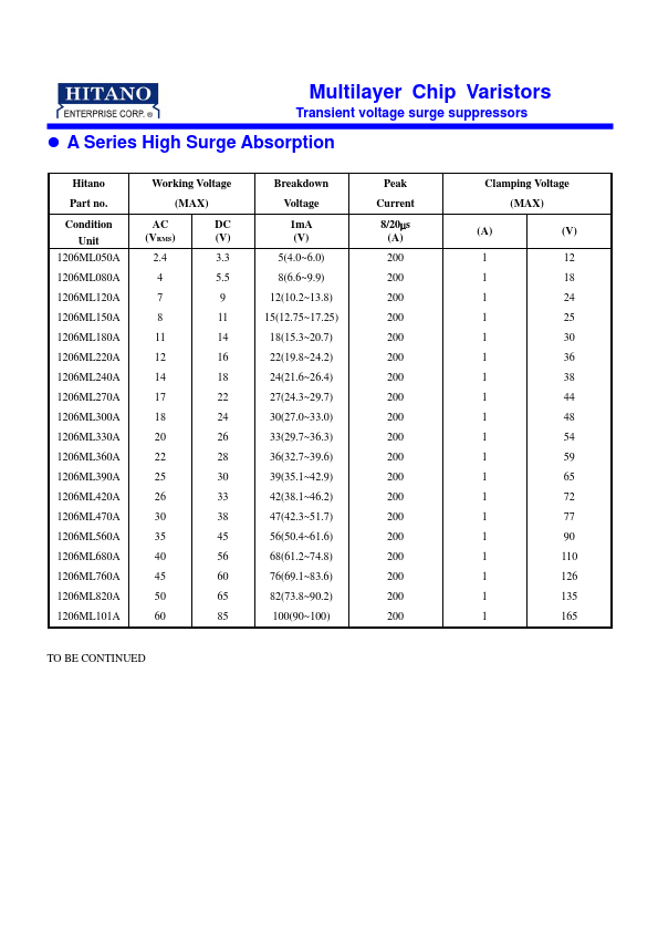 1206ML150A